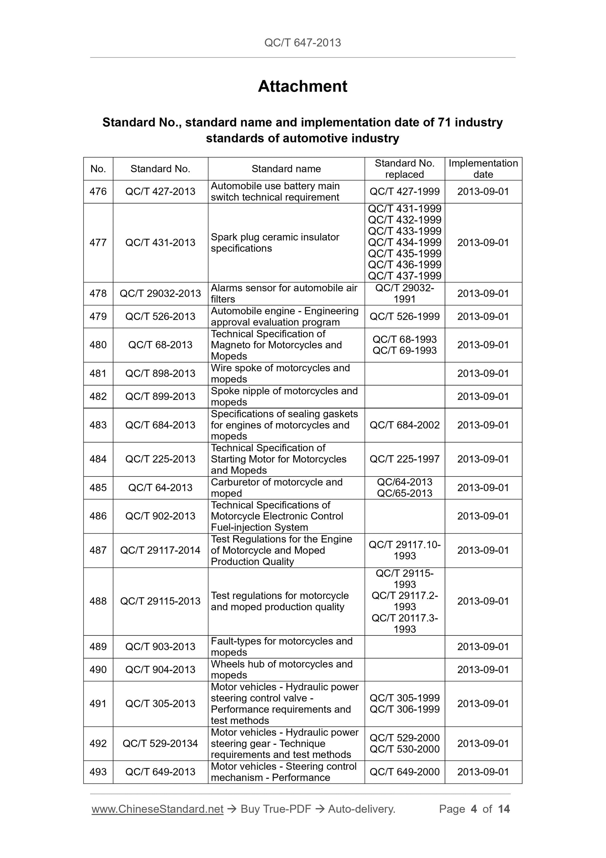 QC/T 647-2013 Page 4