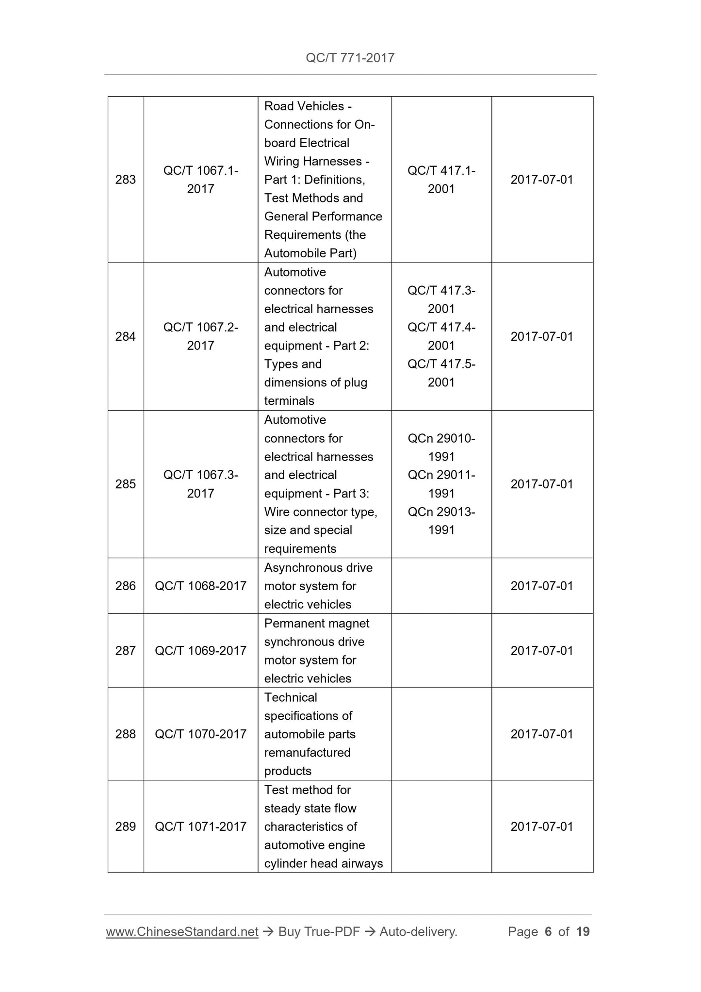 QC/T 771-2017 Page 6