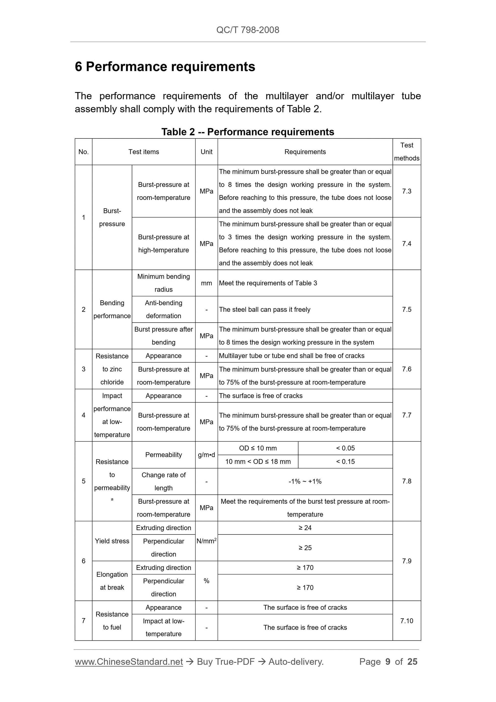 QC/T 798-2008 Page 9