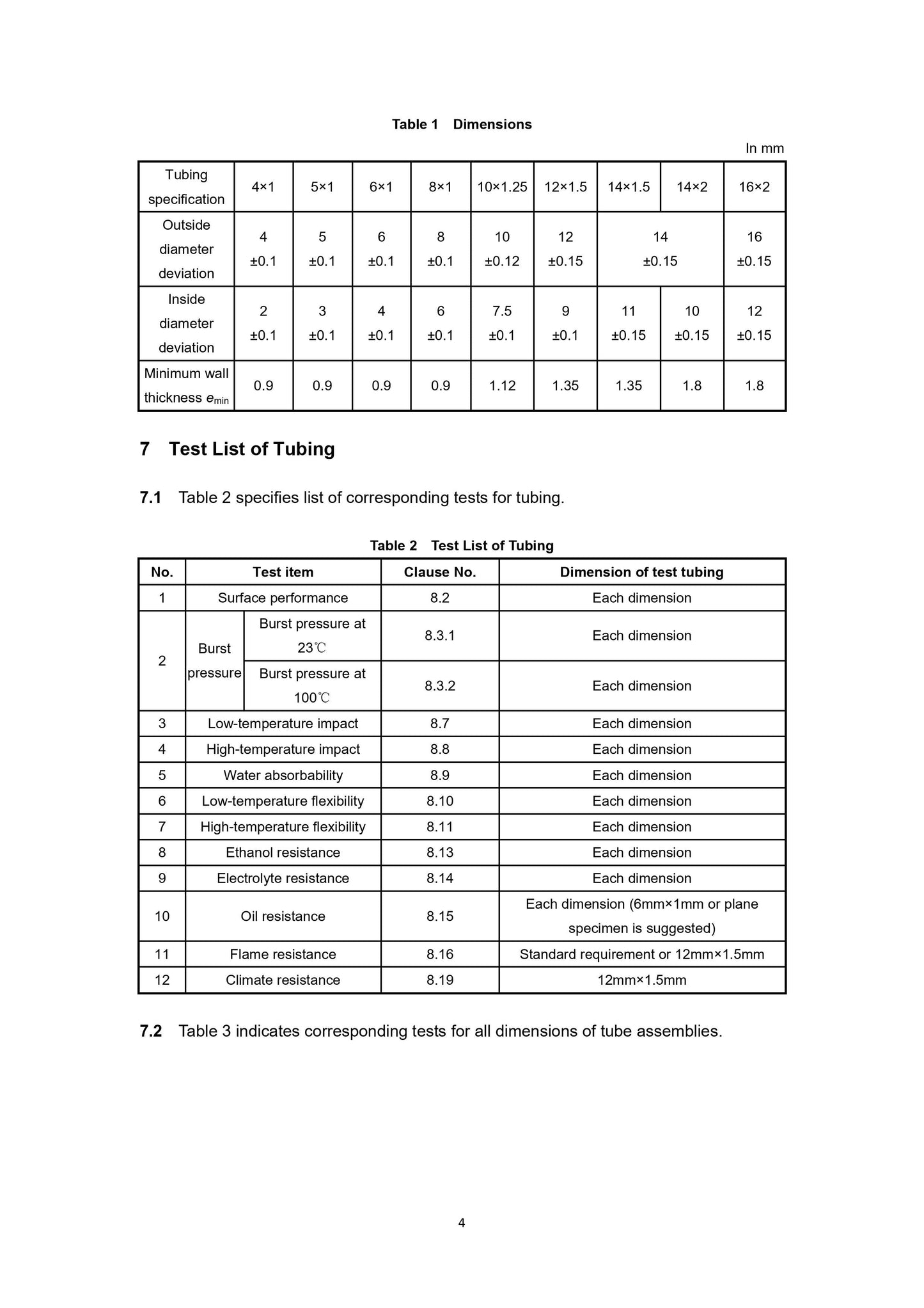 QC/T 80-2011 Page 11
