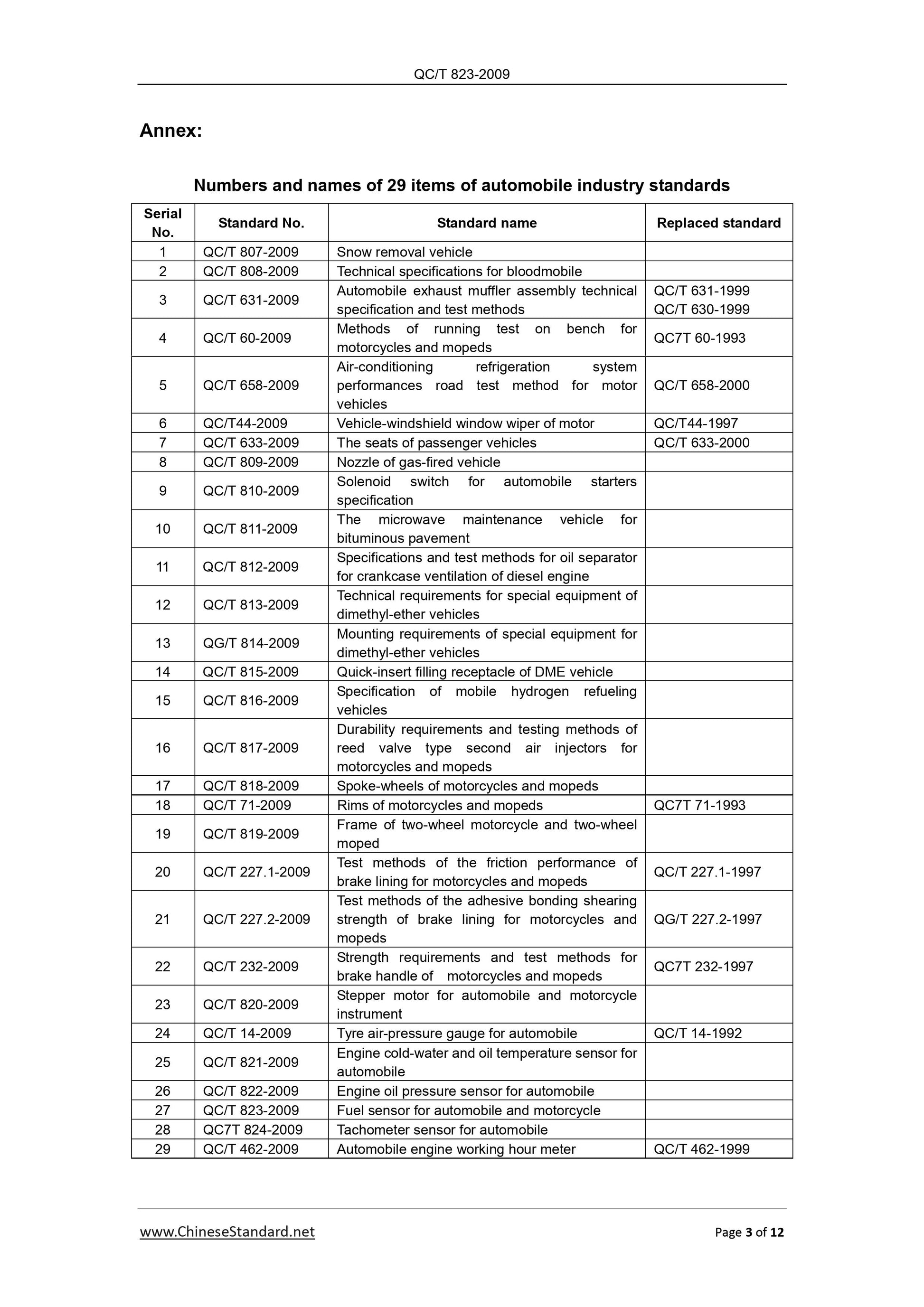 QC/T 823-2009 Page 3