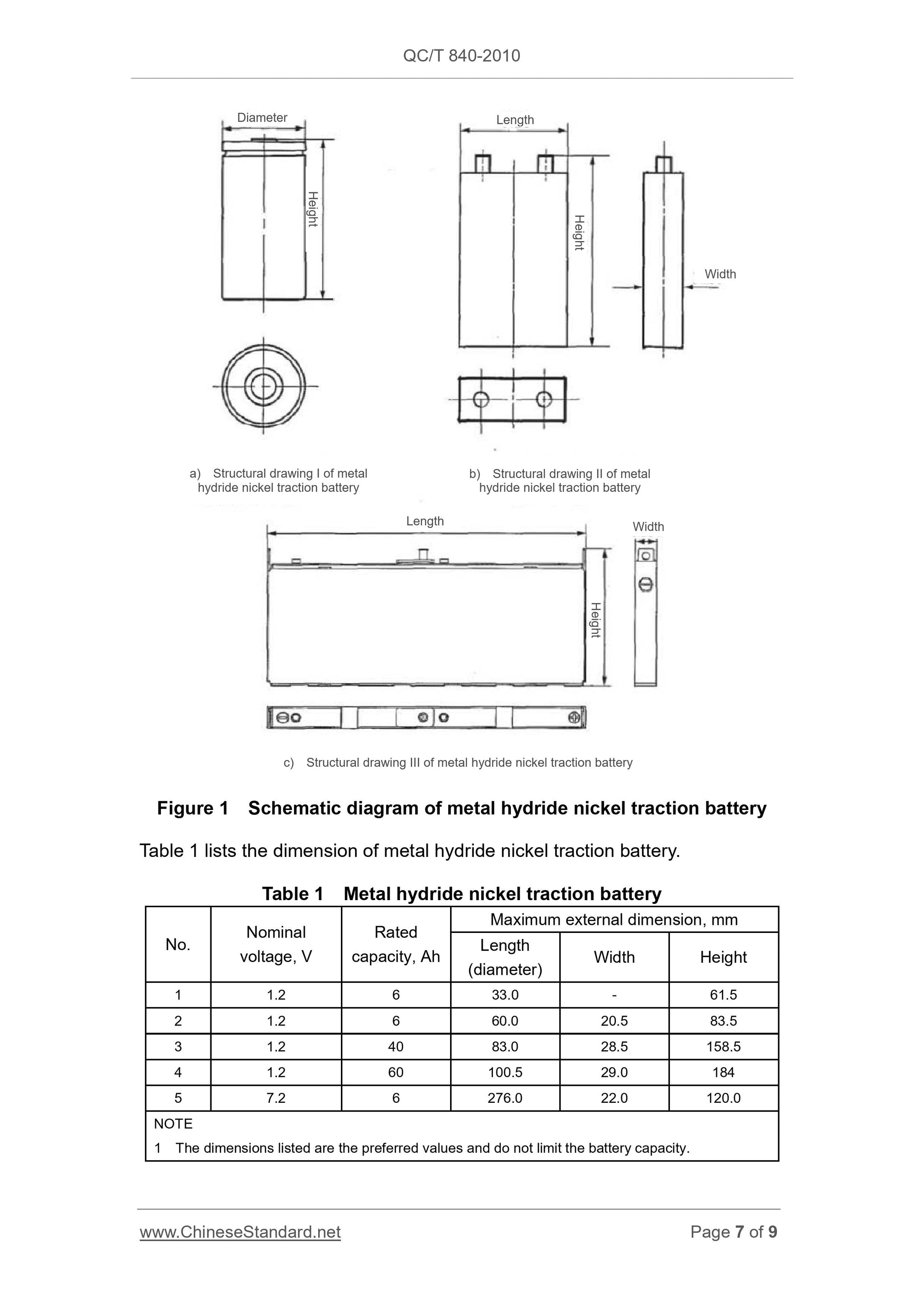 QC/T 840-2010 Page 7