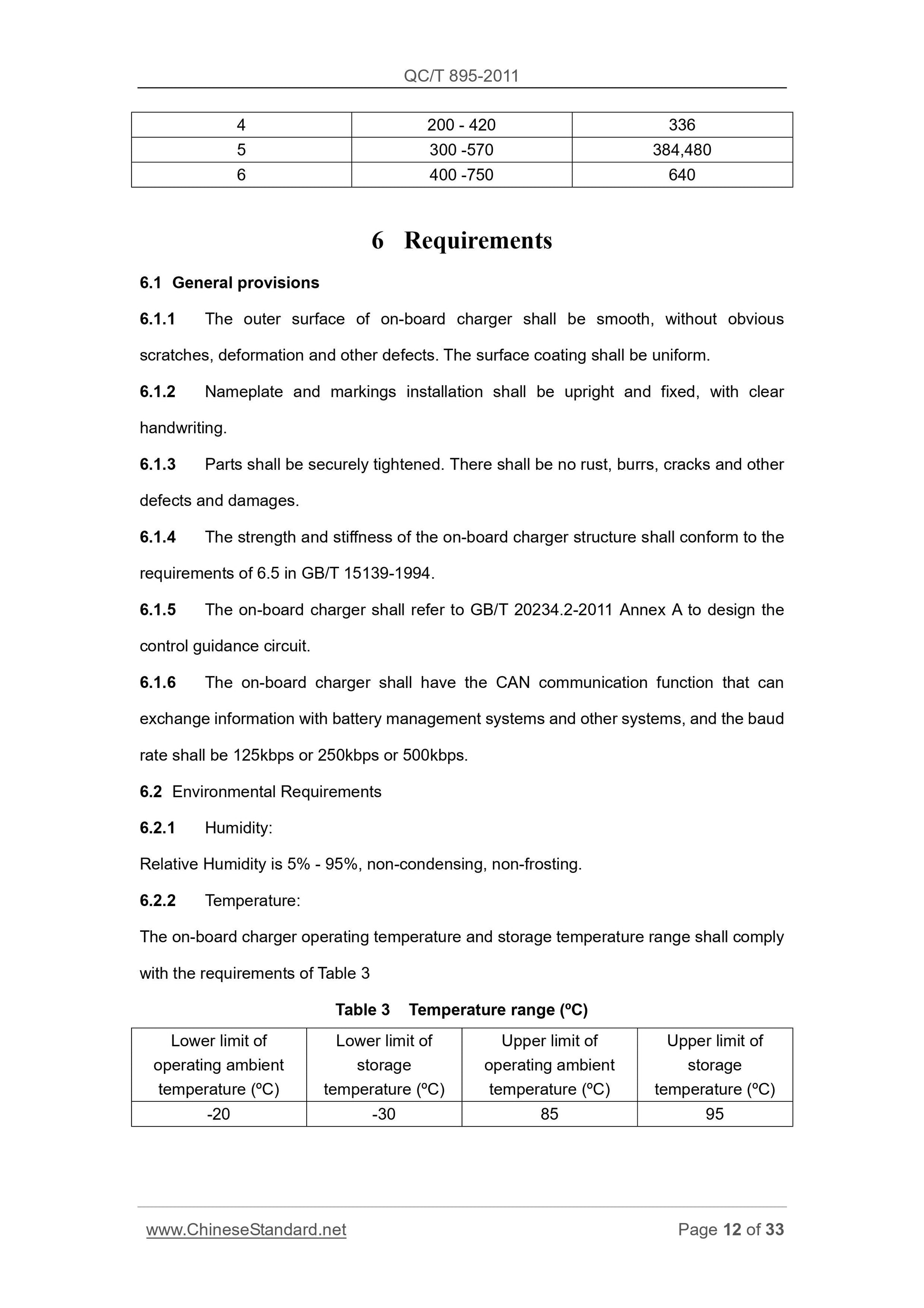 QC/T 895-2011 Page 12