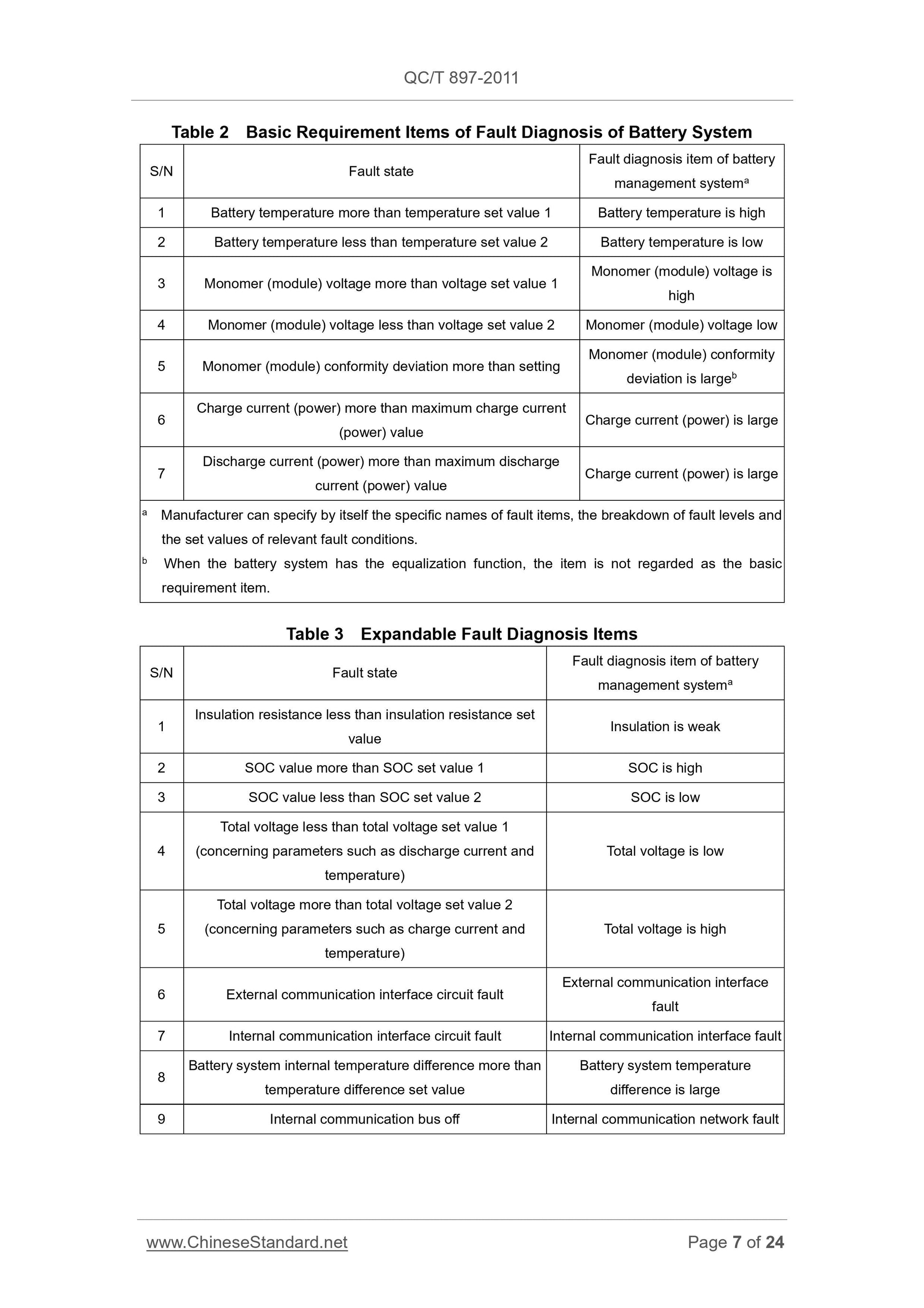 QC/T 897-2011 Page 7