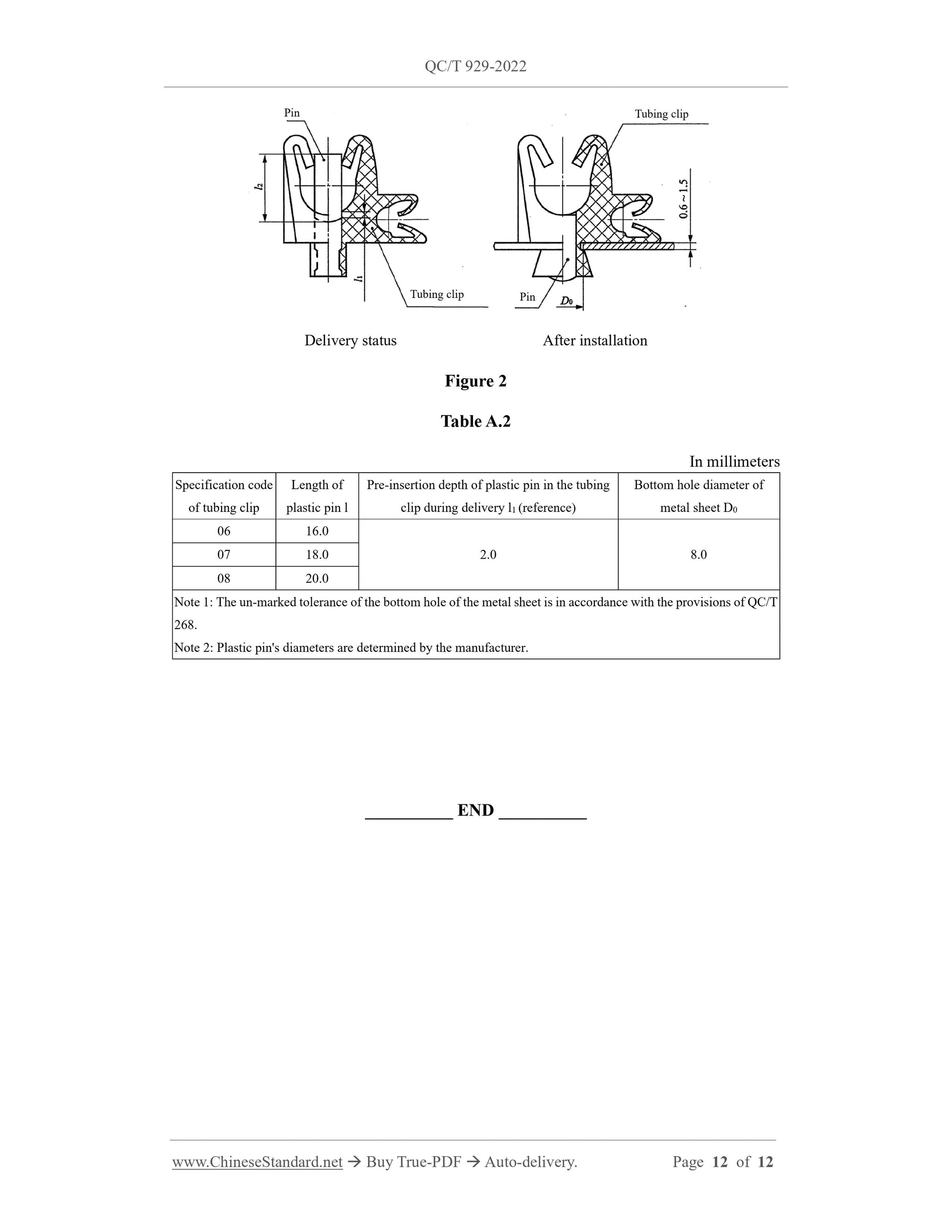 QC/T 929-2022 Page 12