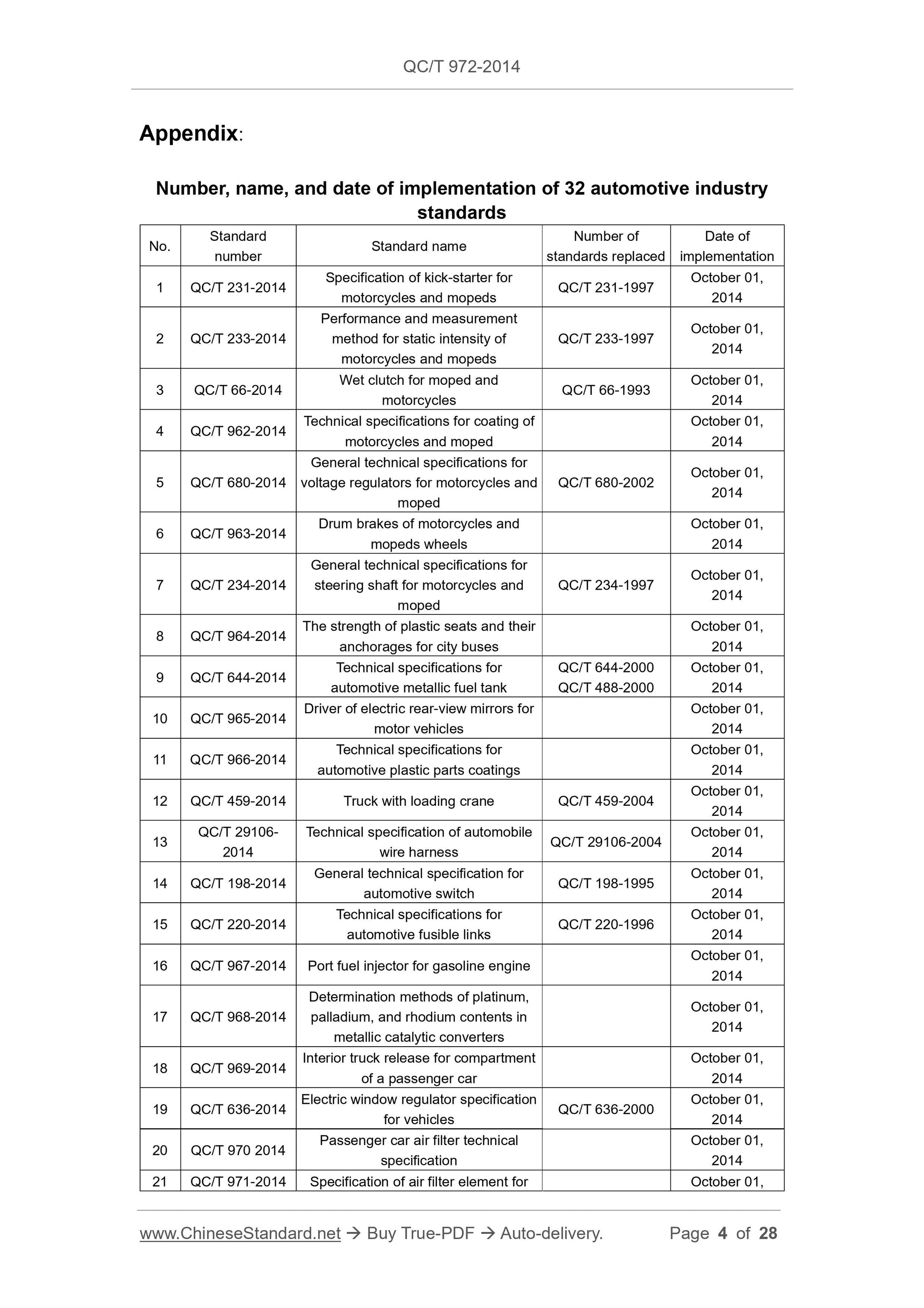QC/T 972-2014 Page 4