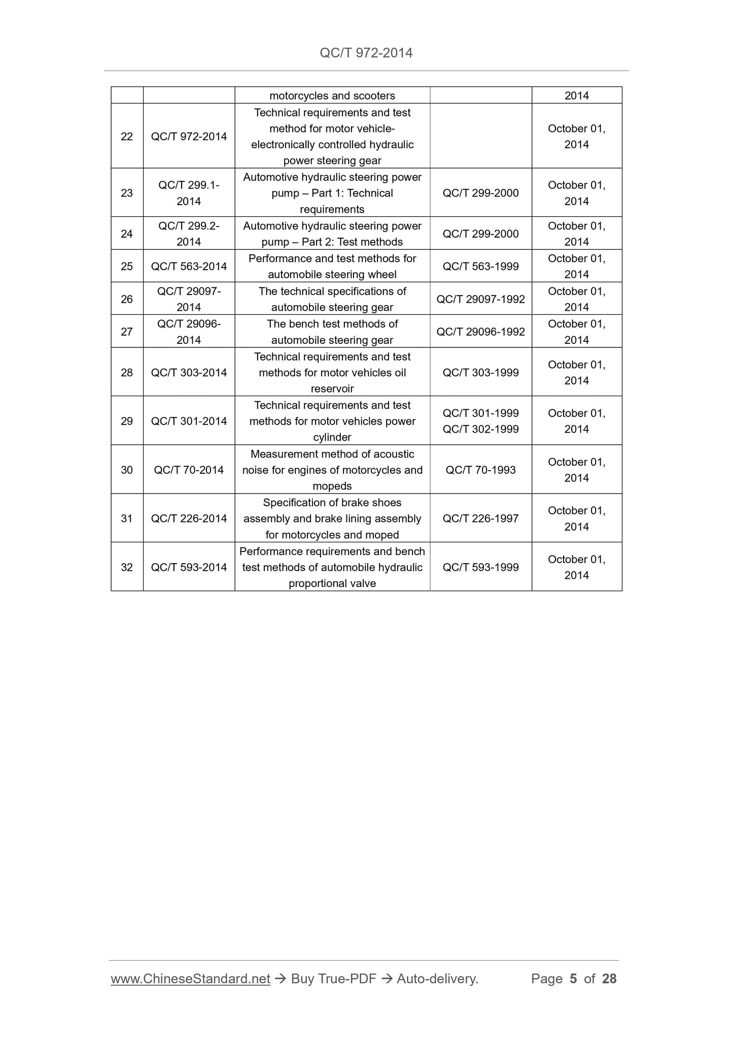QC/T 972-2014 Page 5
