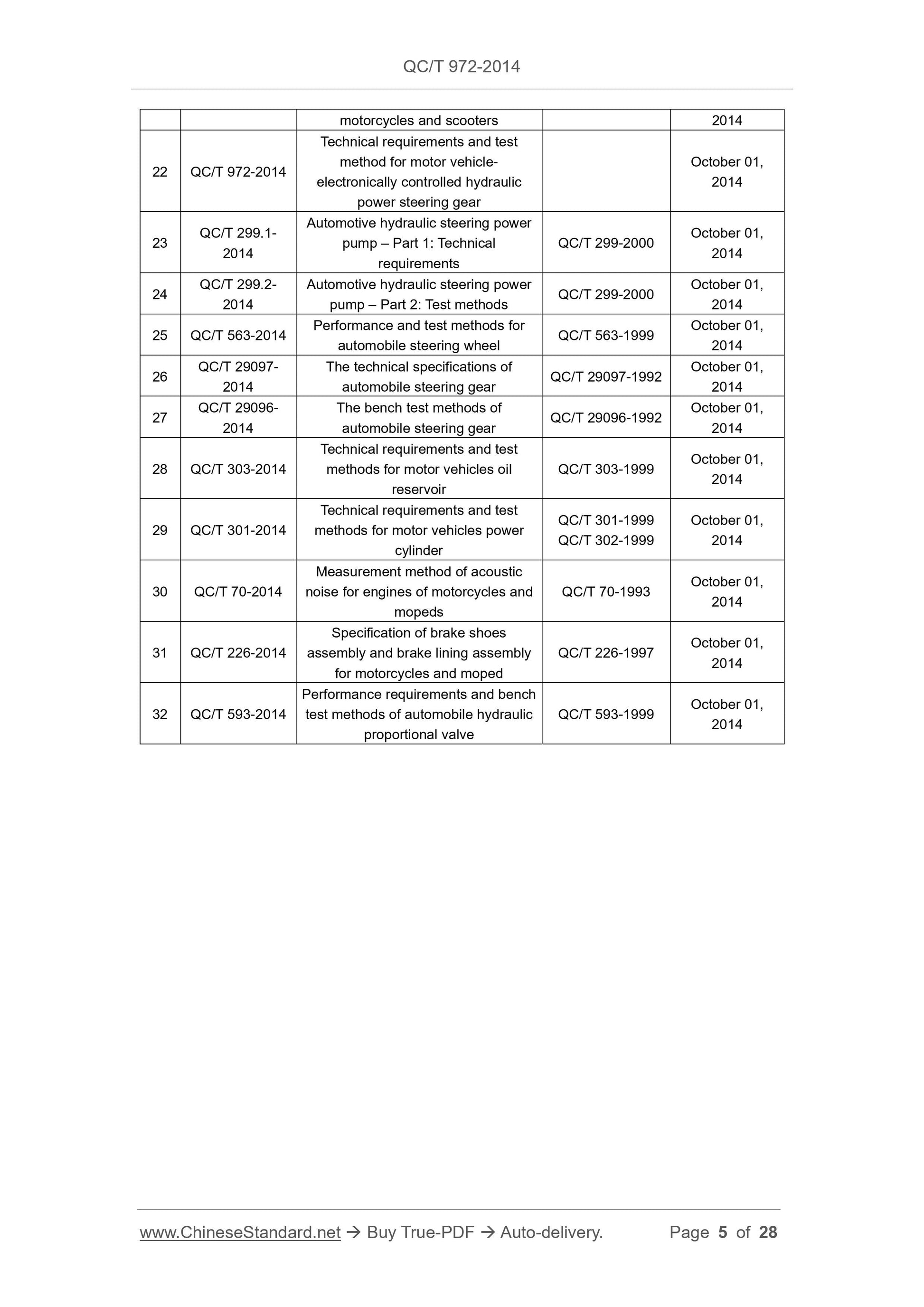 QC/T 972-2014 Page 5