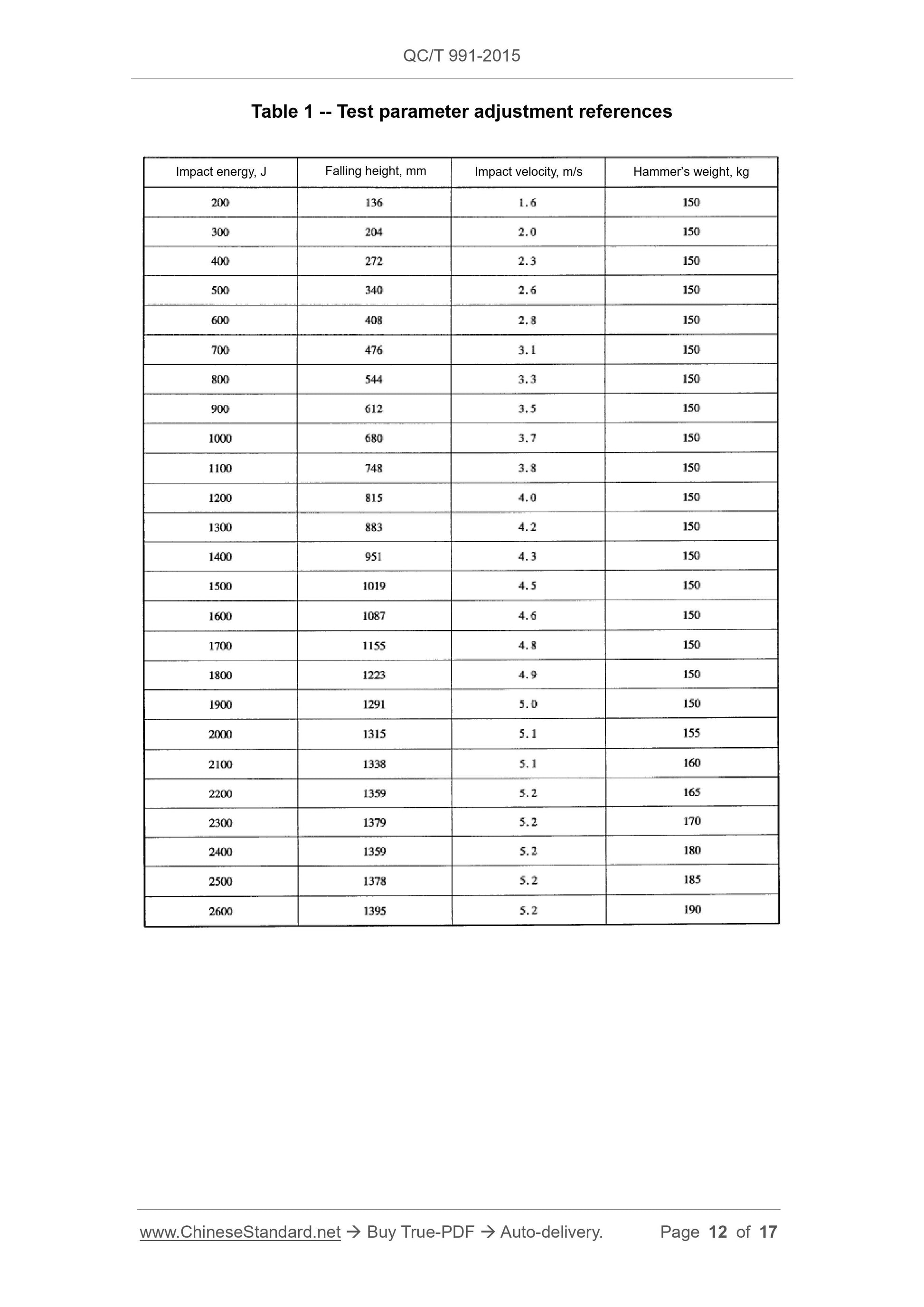 QC/T 991-2015 Page 12