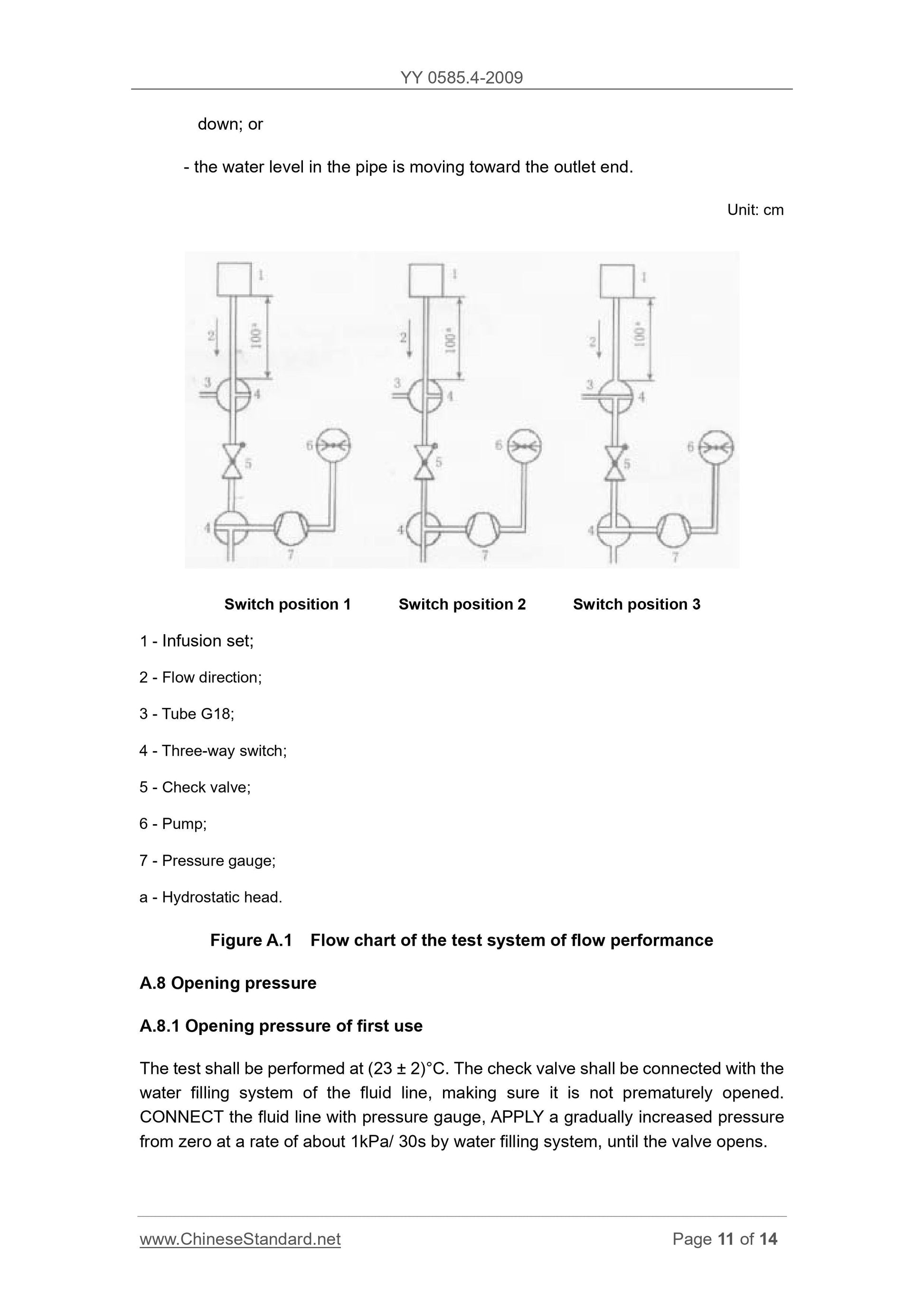 YY 0585.4-2009 Page 11