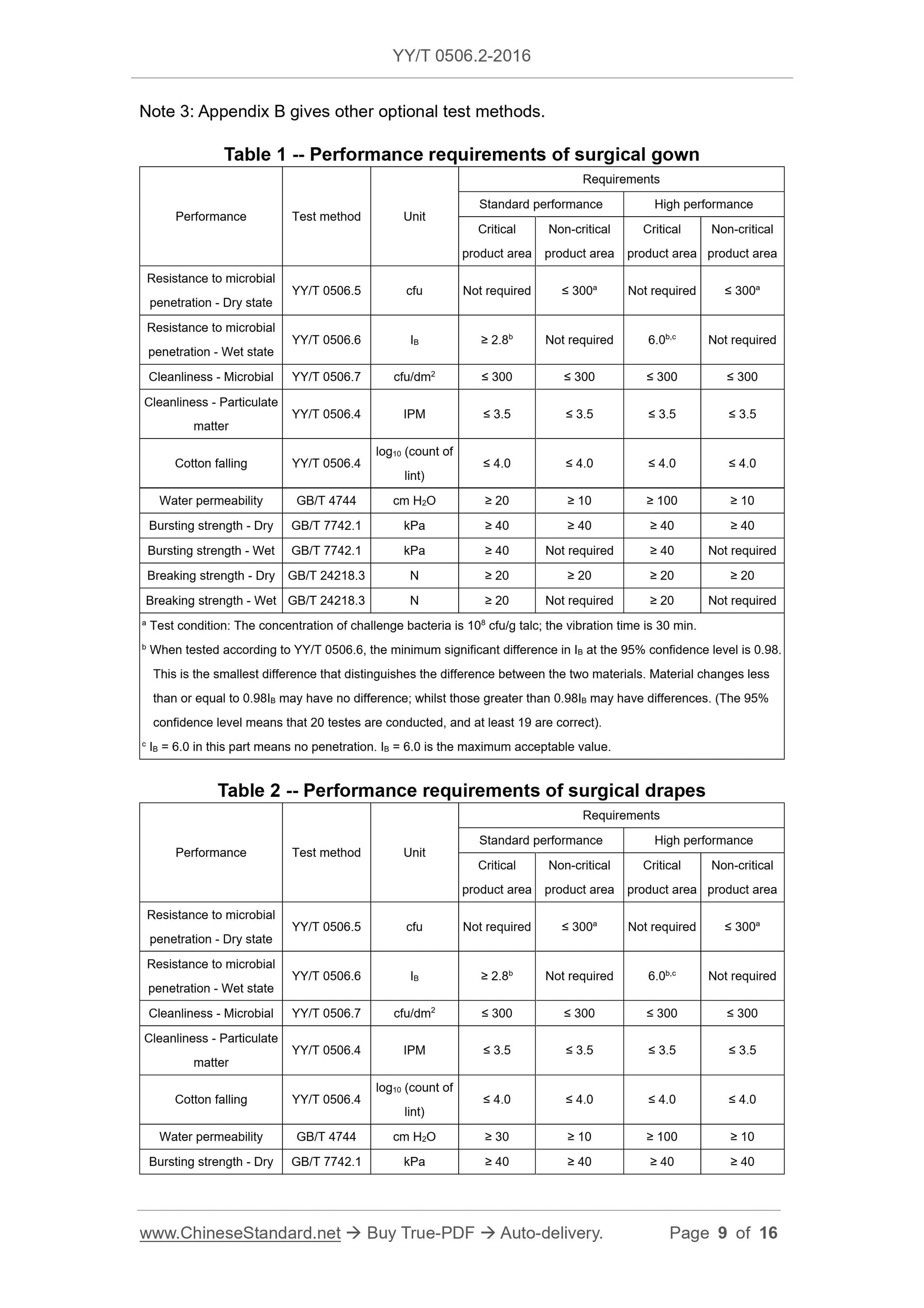 YY/T 0506.2-2016 Page 9