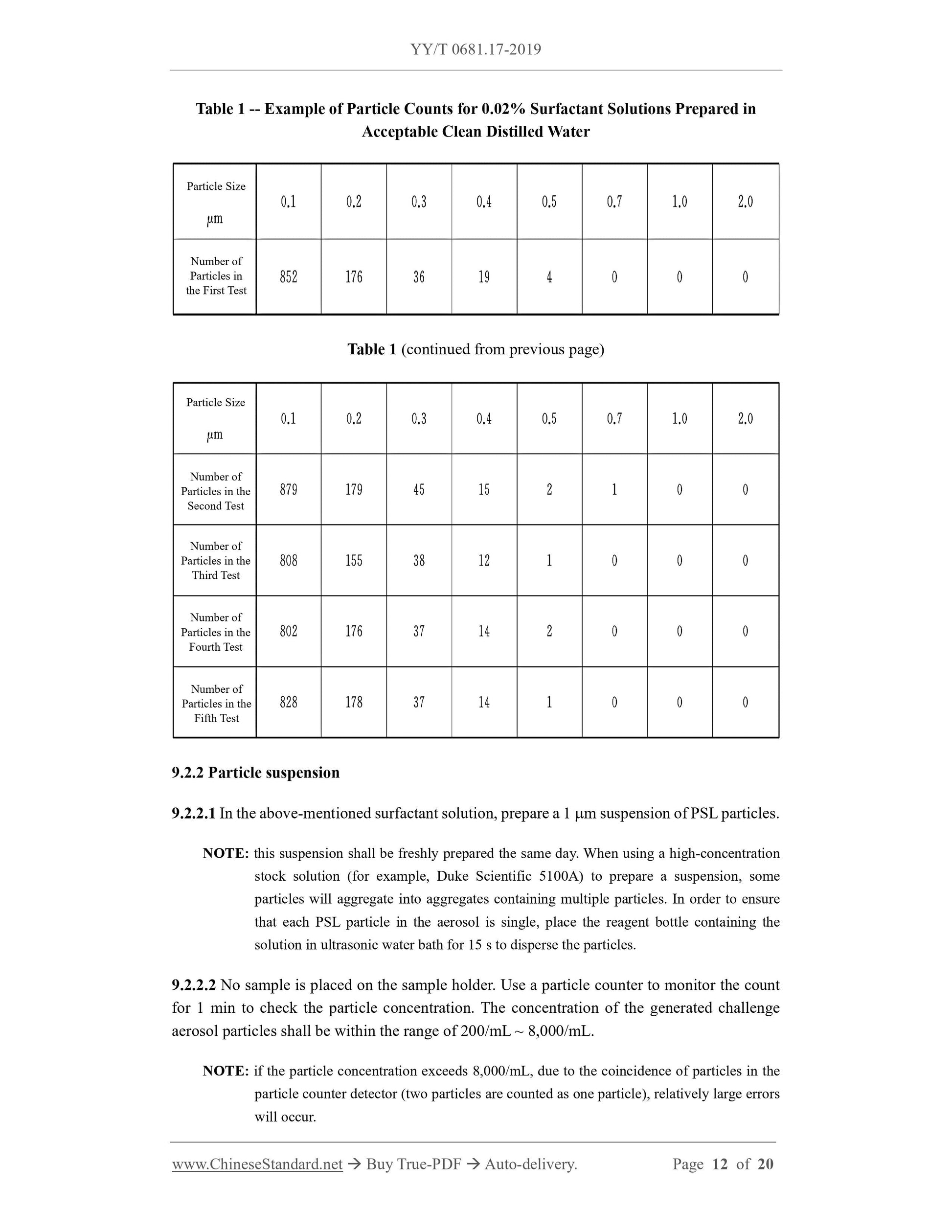 YY/T 0681.17-2019 Page 12