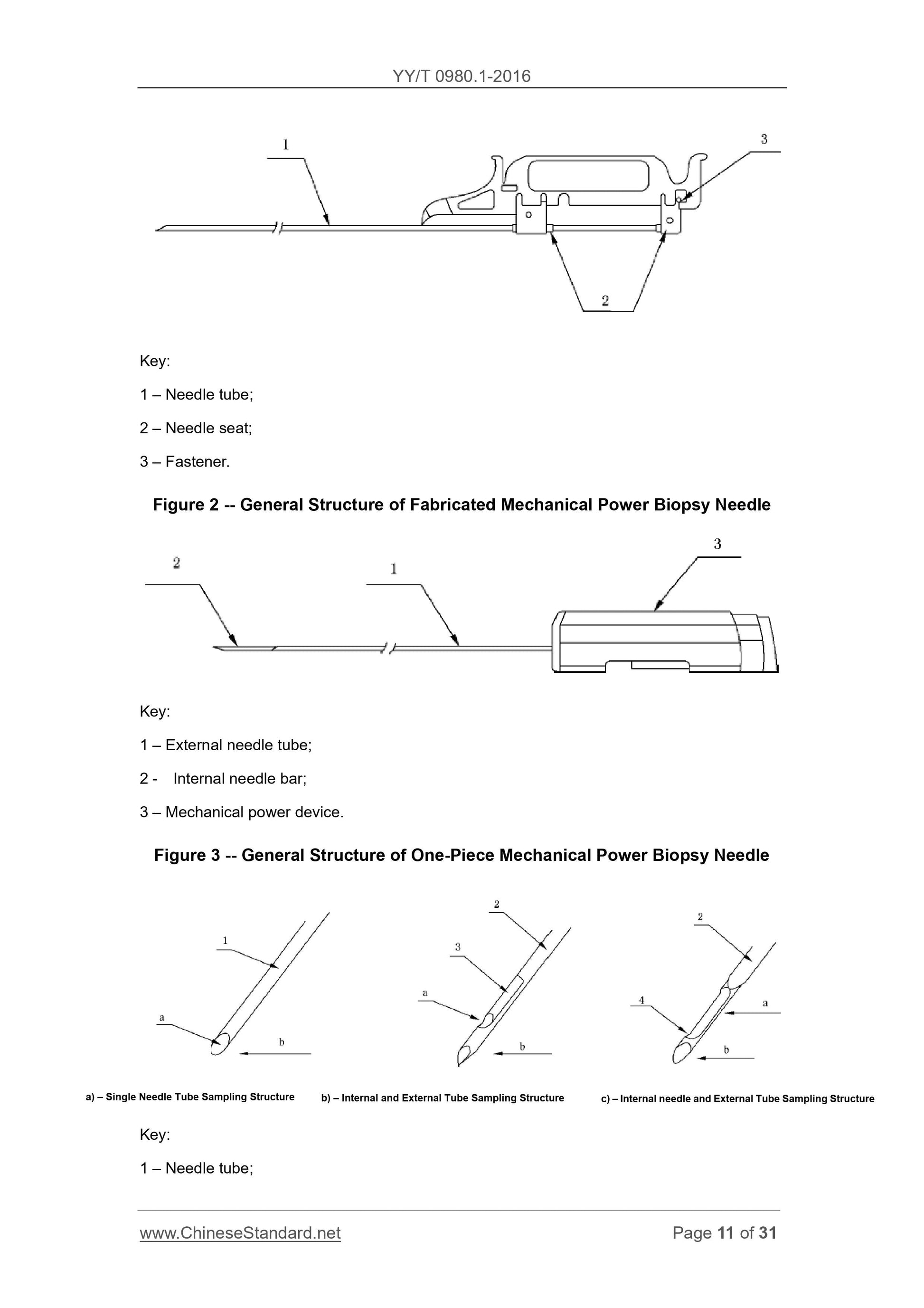 YY/T 0980.1-2016 Page 11