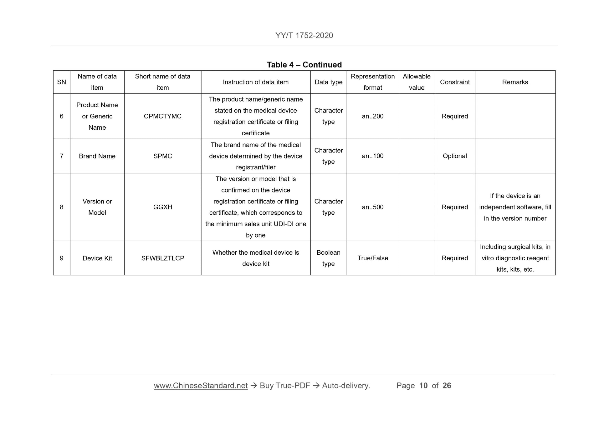 YY/T 1752-2020 Page 10