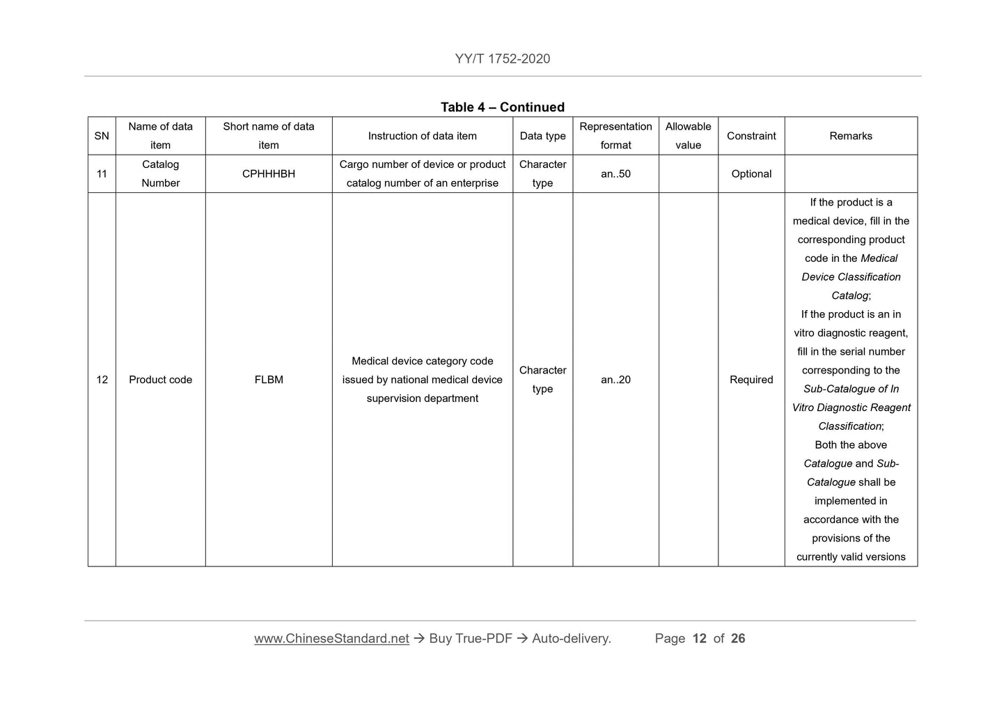 YY/T 1752-2020 Page 12