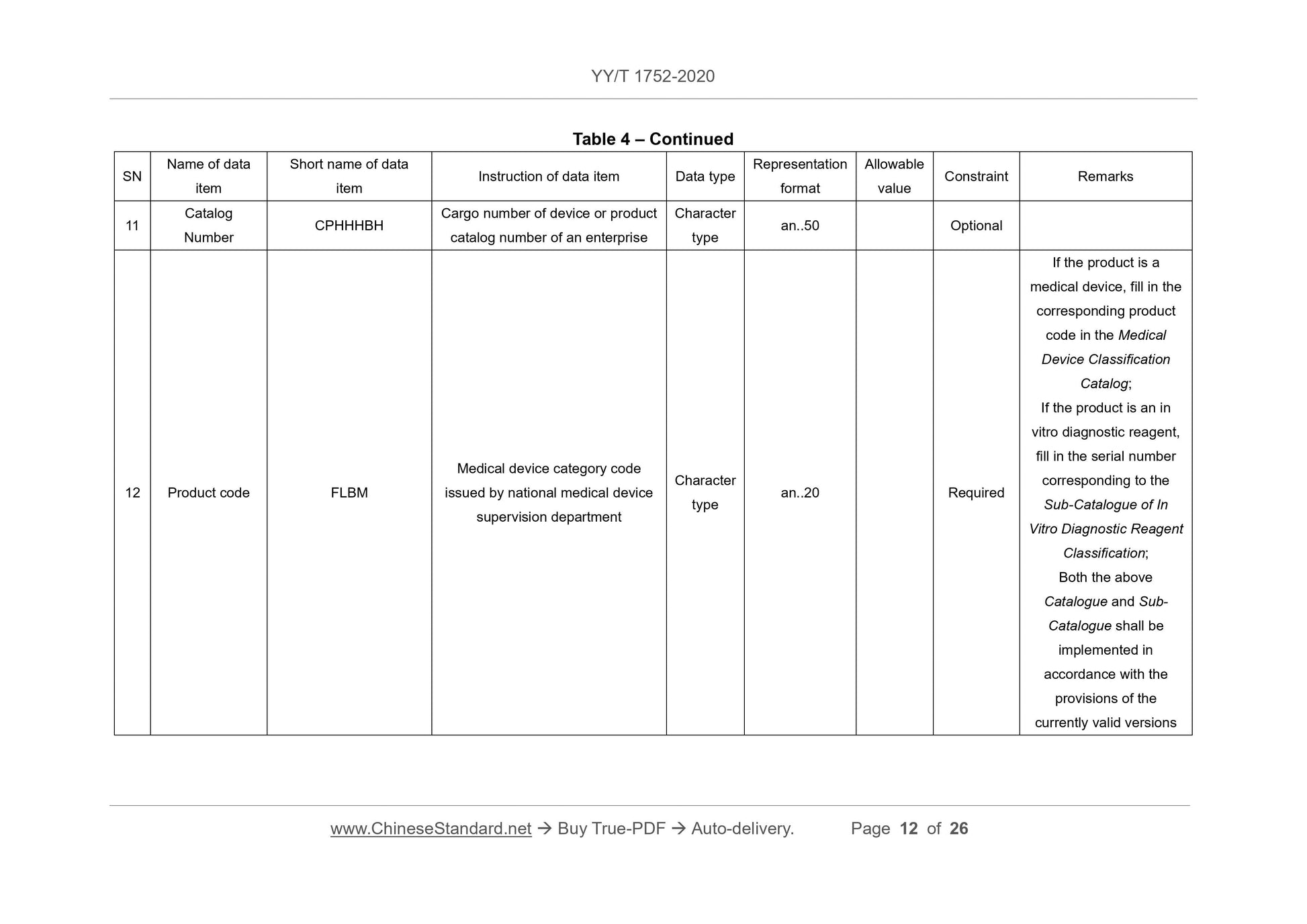 YY/T 1752-2020 Page 12