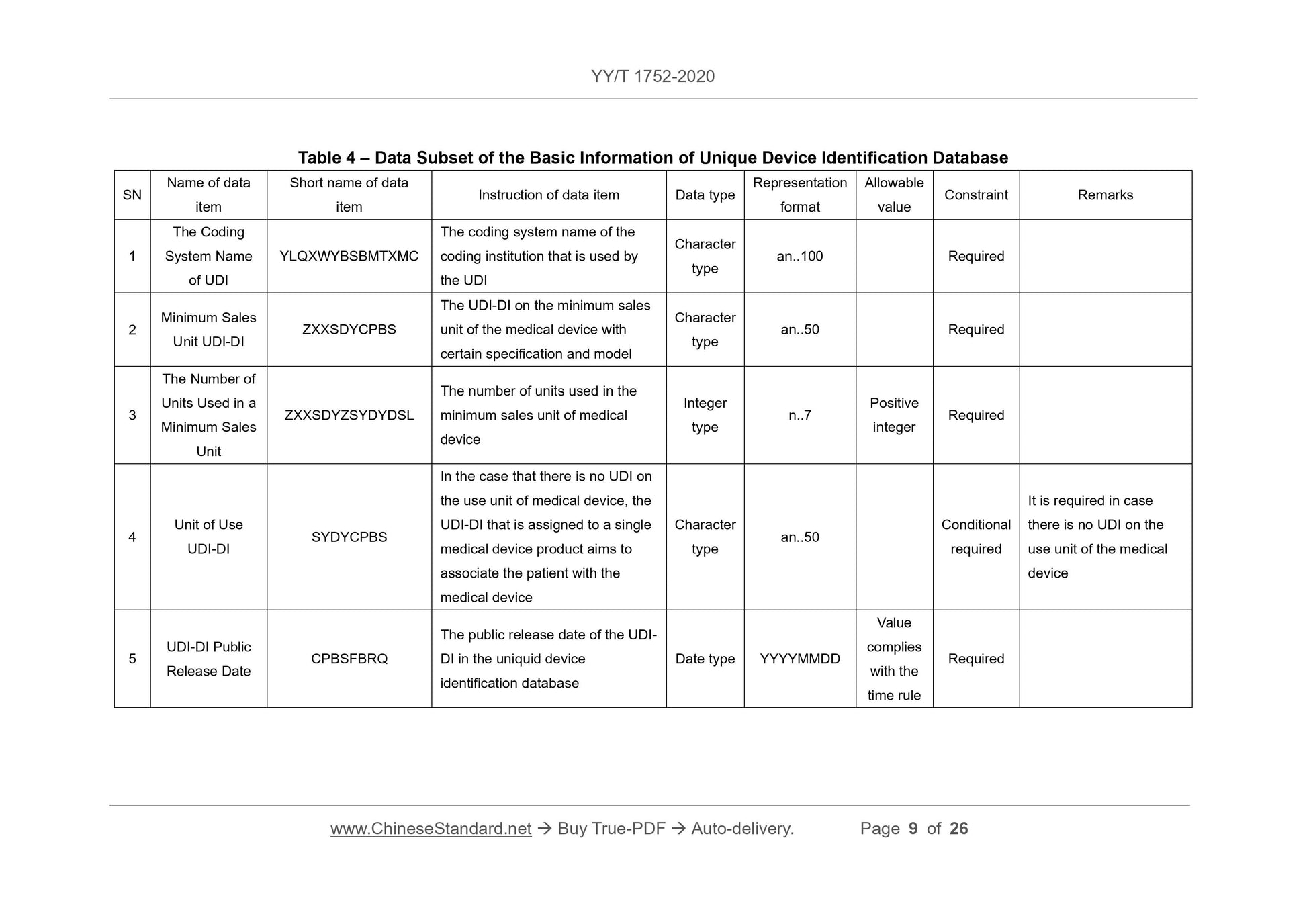 YY/T 1752-2020 Page 9