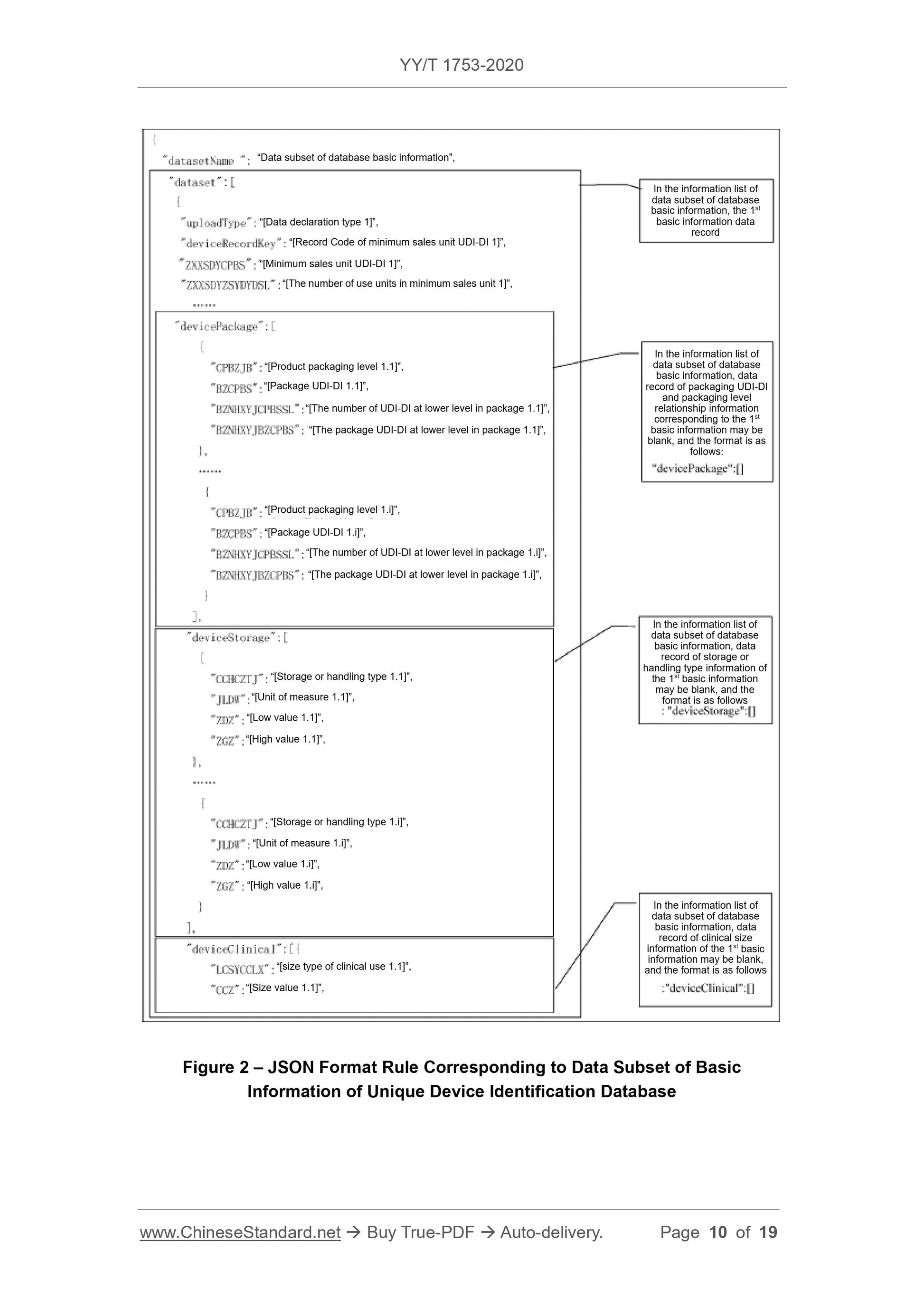 YY/T 1753-2020 Page 10