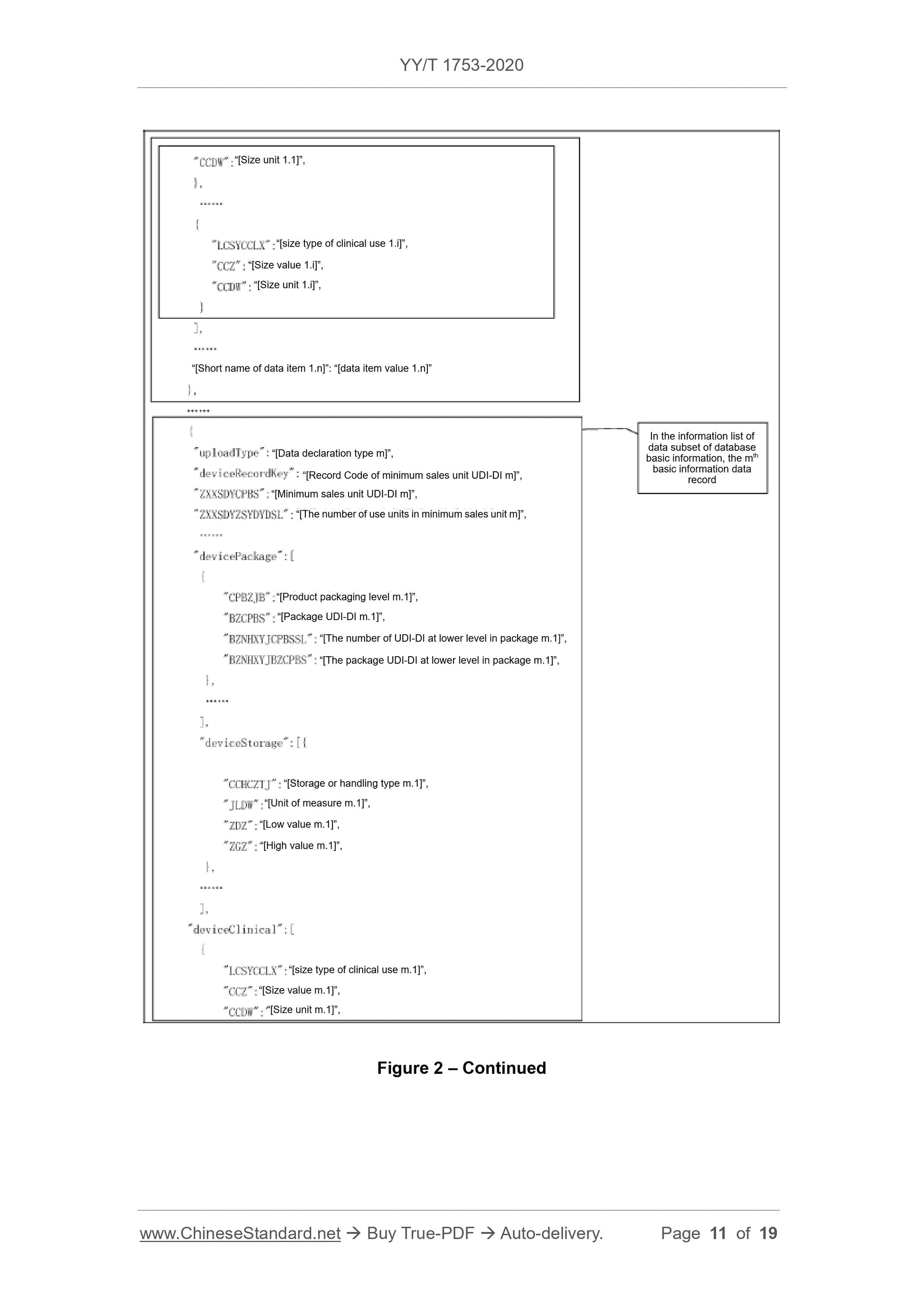 YY/T 1753-2020 Page 11