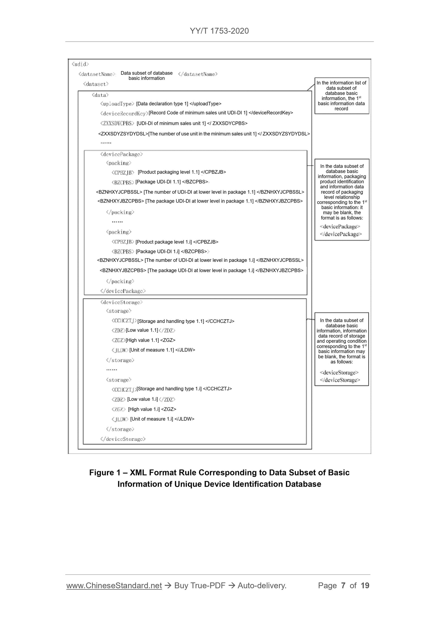 YY/T 1753-2020 Page 7