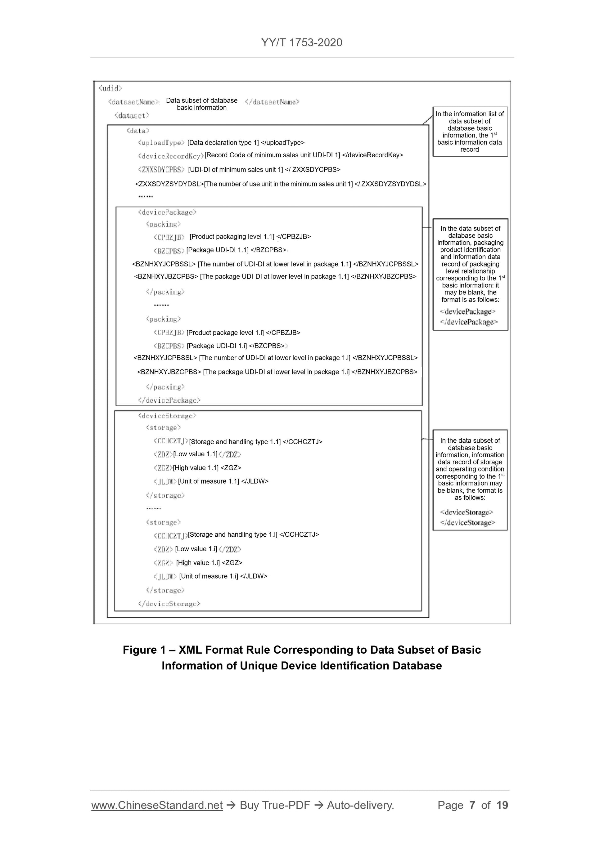 YY/T 1753-2020 Page 7