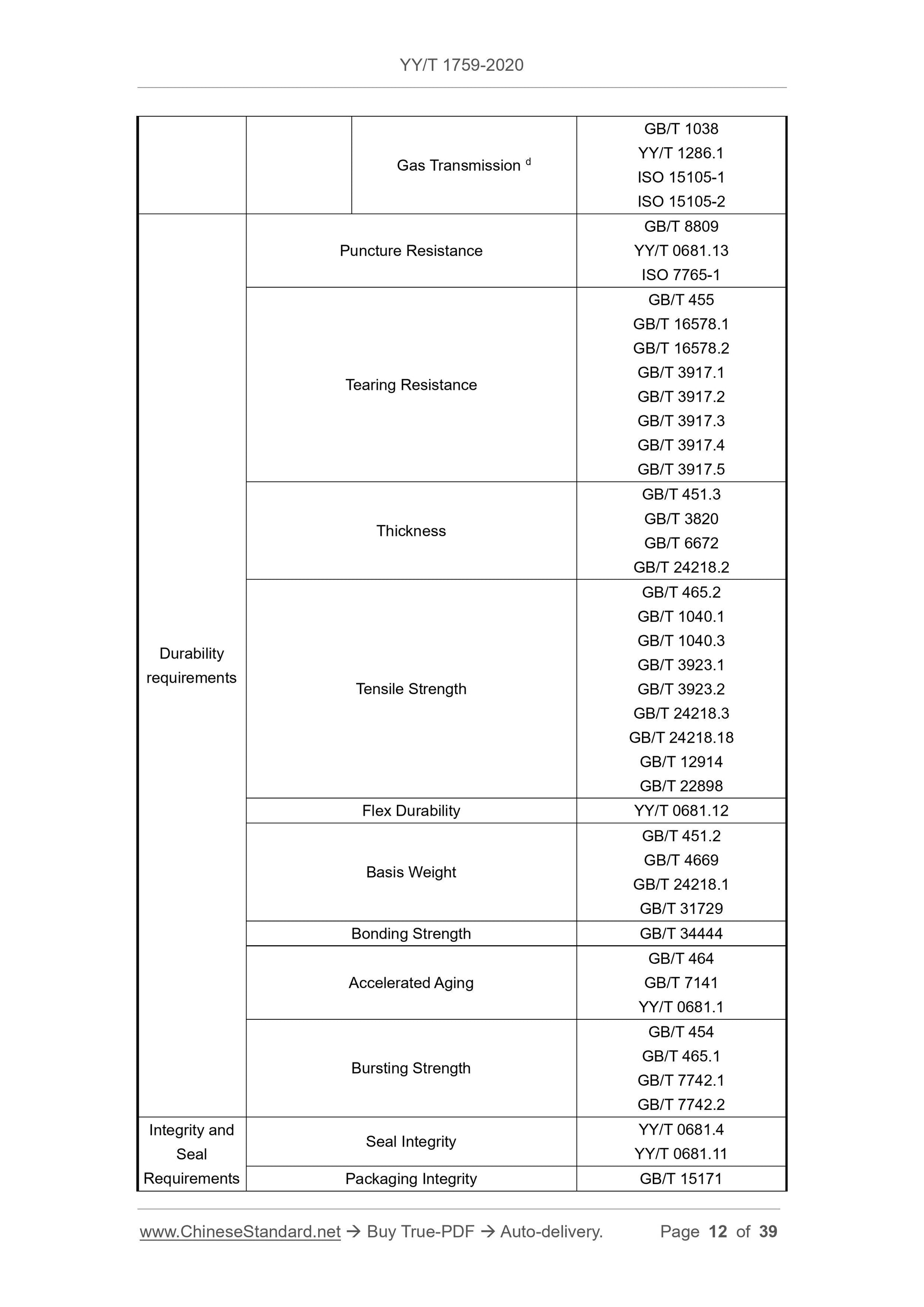YY/T 1759-2020 Page 12
