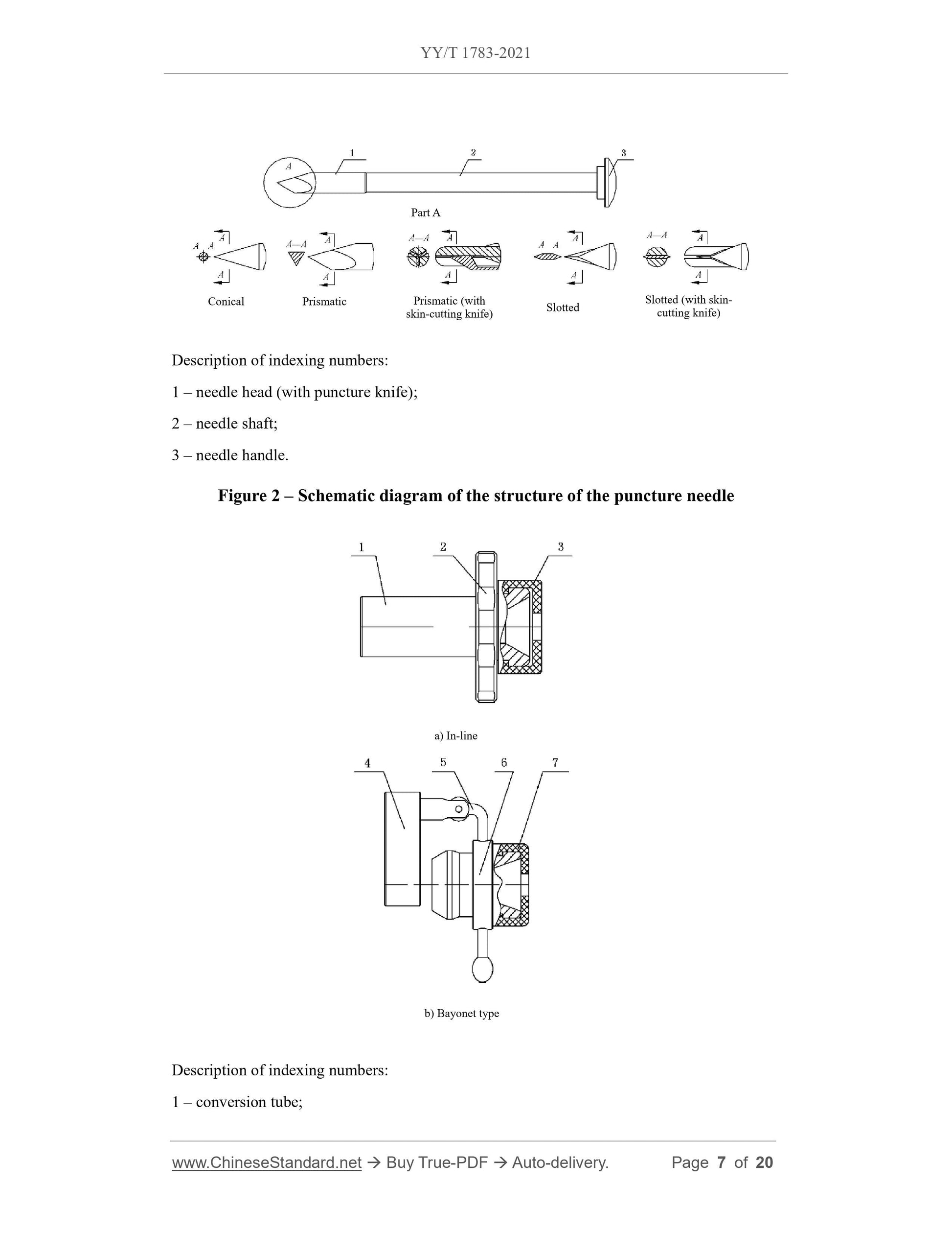 YY/T 1783-2021 Page 7