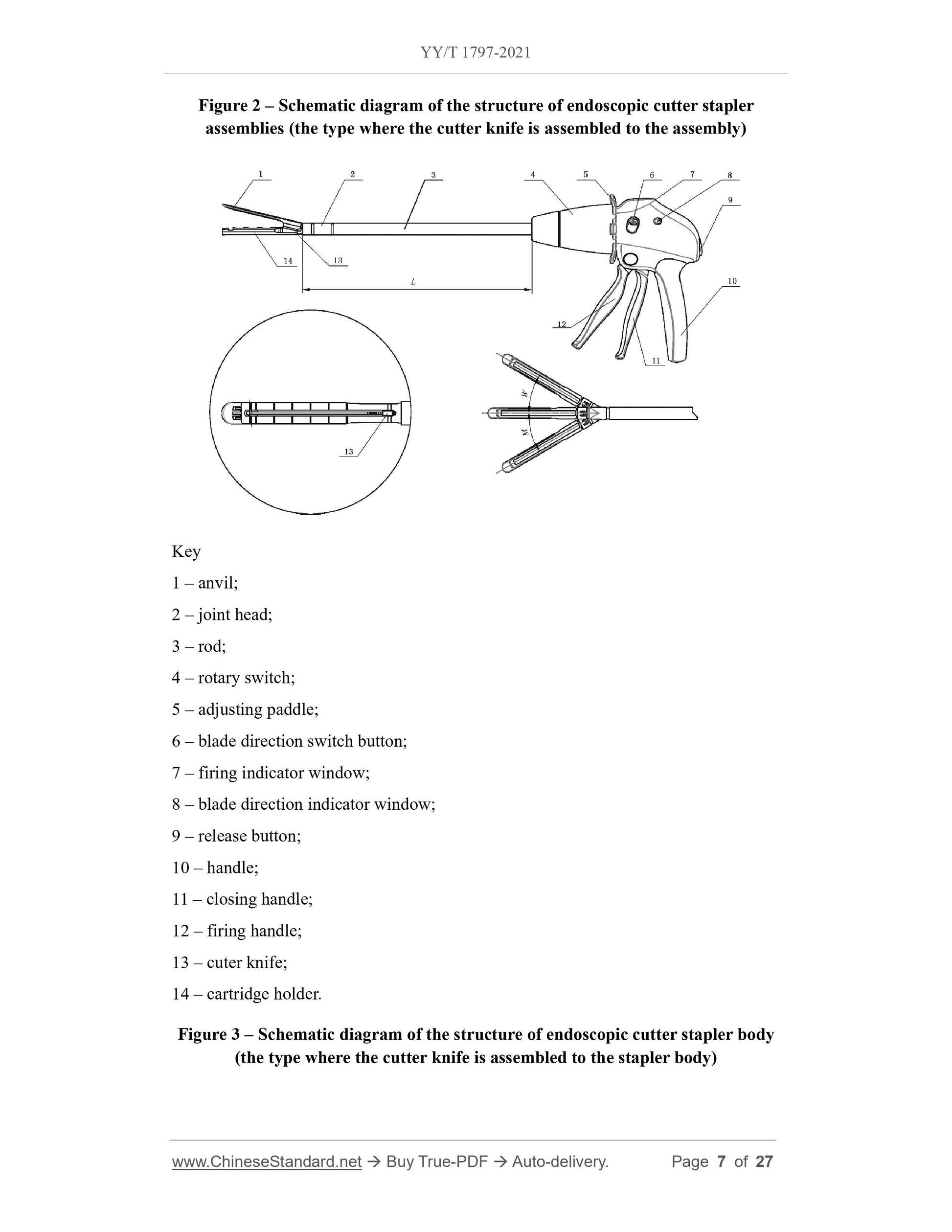 YY/T 1797-2021 Page 7
